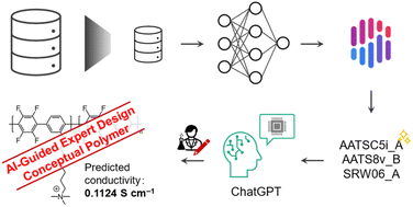 Graphical abstract